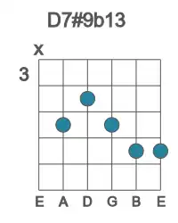 Guitar voicing #1 of the D 7#9b13 chord